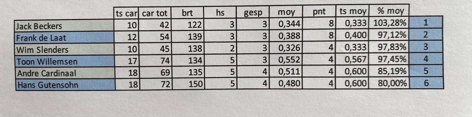 Toernooi 2026 Toernooi 2026